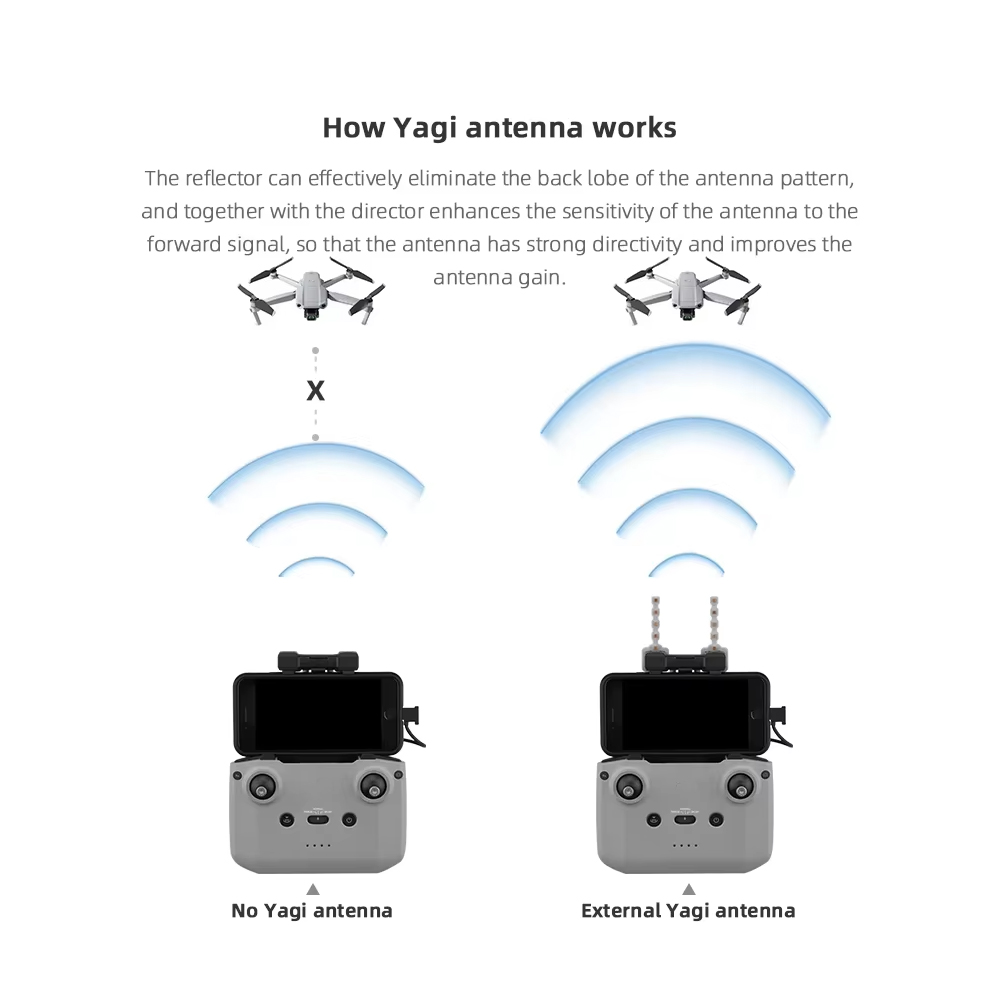 BRDRC 5.8GHz Yagi Antenna for  - đánh giá và giá Drone Dji Rc 3